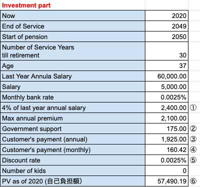 investment part of rister pension