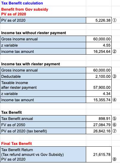 calculate tax benefit