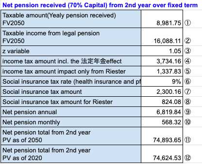 net pension received from 2nd year
