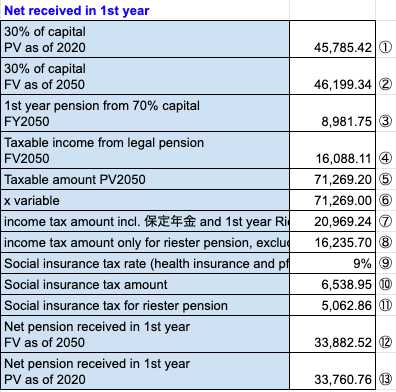 net pension received in 1st year